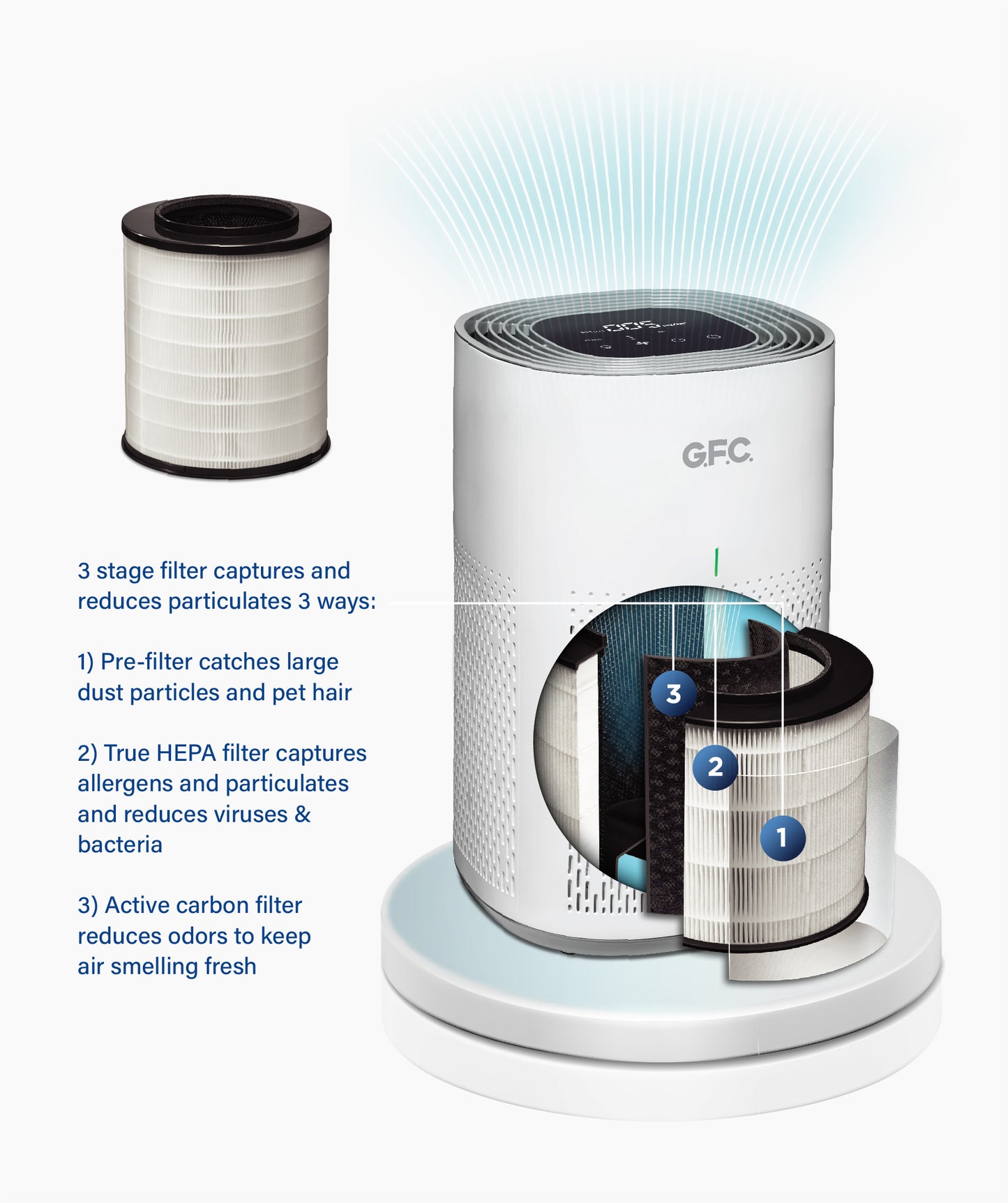 Air Purifier (GF-270)