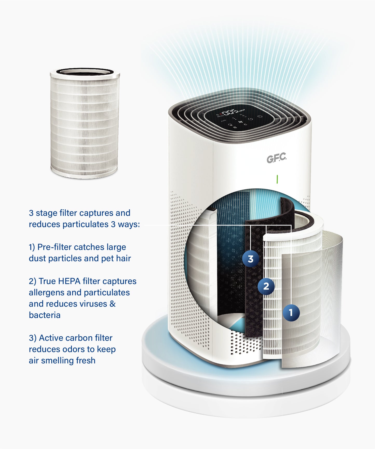 Air Purifier (GF-400)